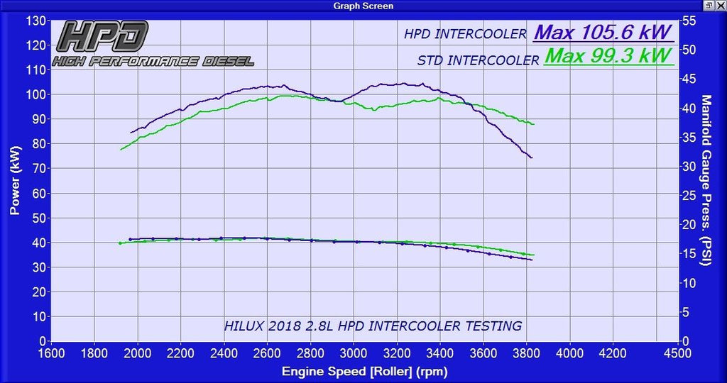 TOYOTA HILUX Intercooler 1GD-FTV 2.8L 2015-2020