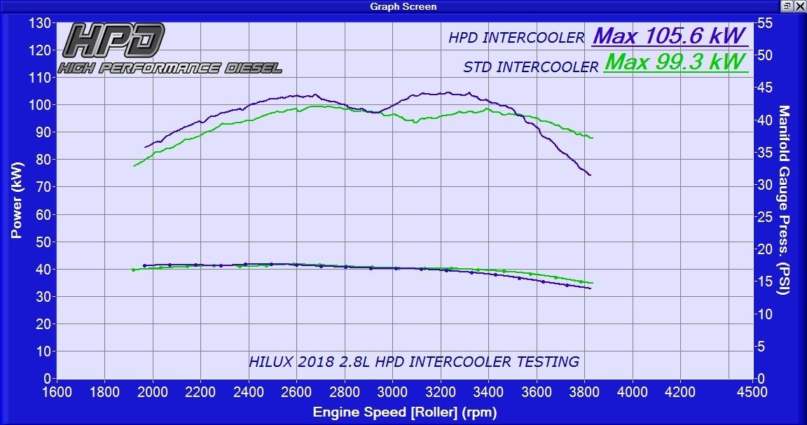 TOYOTA HILUX Intercooler 1GD-FTV 2.8L 2015-2020