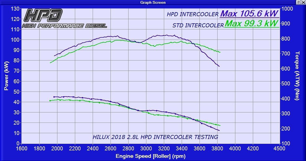 TOYOTA HILUX Intercooler N80 GUN126R 1GD-FTV 2.8L 2020 +