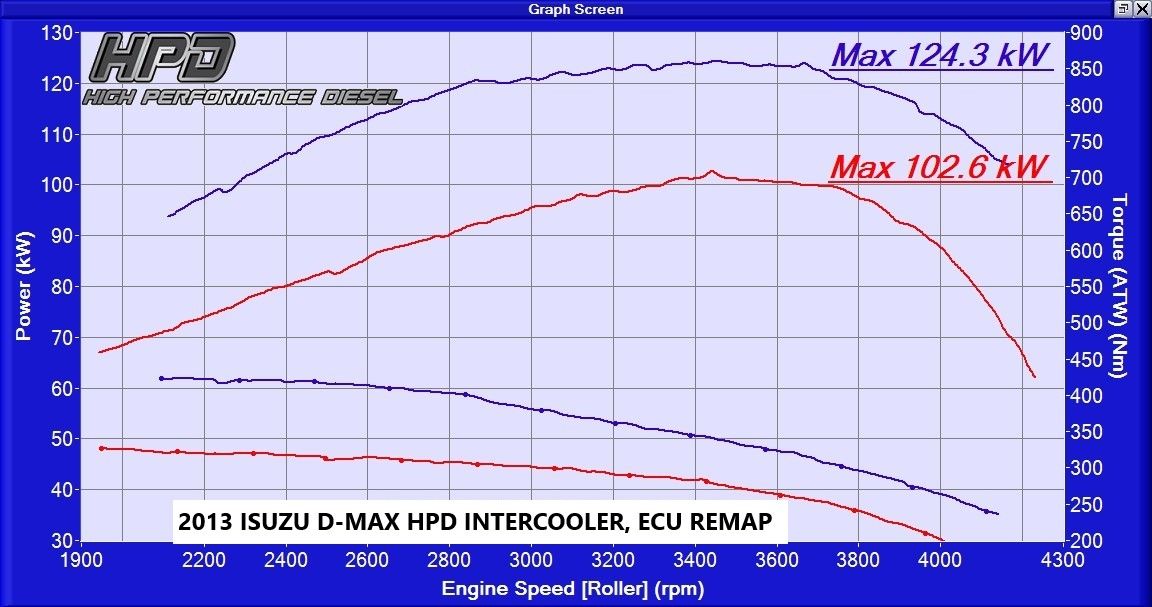 Isuzu D-MAX / MUX Intercooler 3LT 2012-16